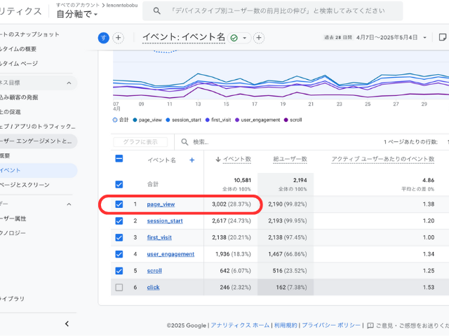 グーグルアナリティクス