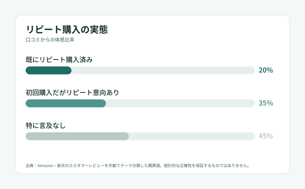 アズマジックリピーター